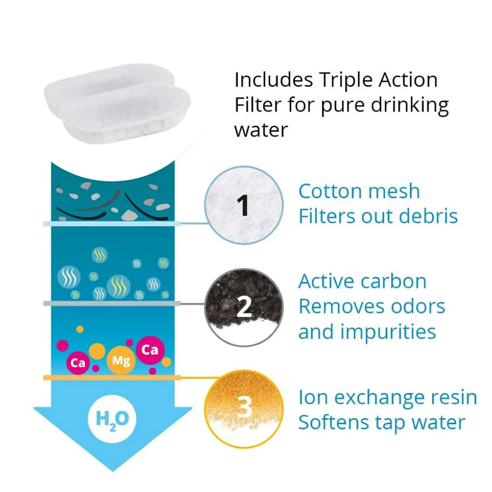 Replacement Filters for Automatic Pet Water Fountain